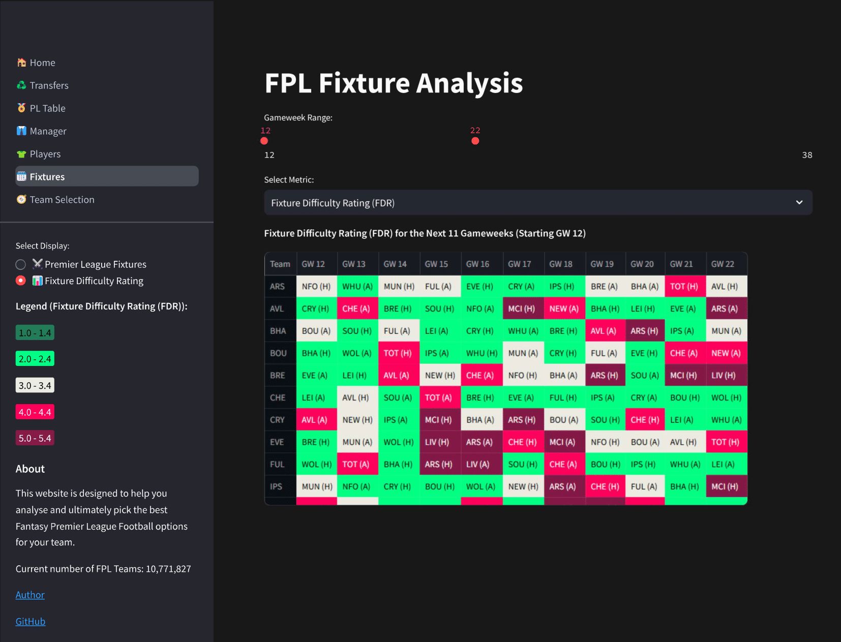FPL Insights - Screenshot 1